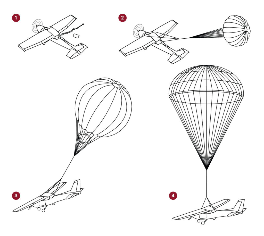 Whole Aircraft Rescovery Parachute Systems